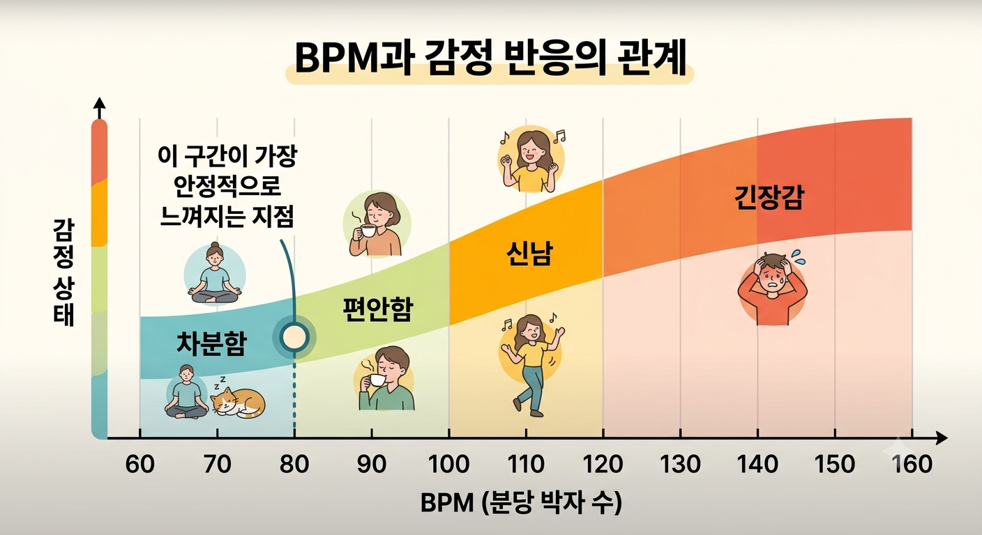 BGM 템포 하나 바꿨을 뿐인데 영상 분위기가 완전히 달라졌다